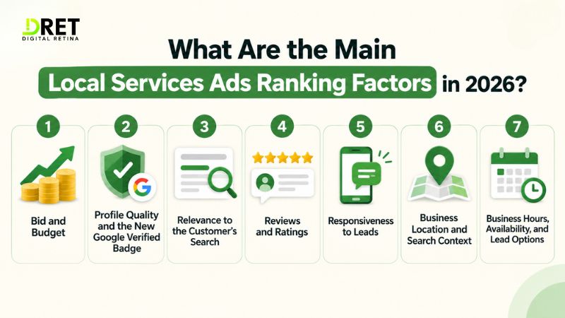 What Are the Main Local Services Ads Ranking Factors in 2026