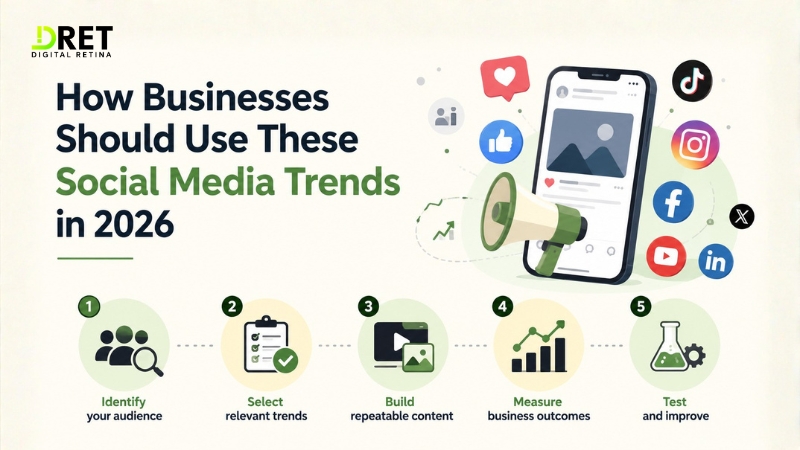 How Businesses Should Use These Social Media Trends in 2026