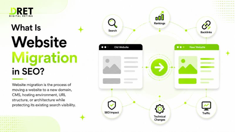 What Is Website Migration in SEO
