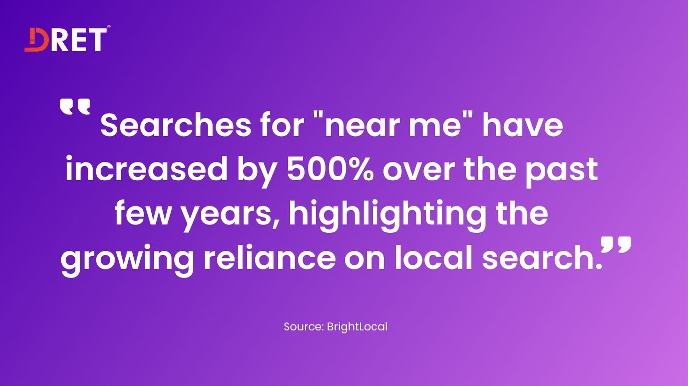 Near me" searches soared by 500%, emphasizing local search importance.