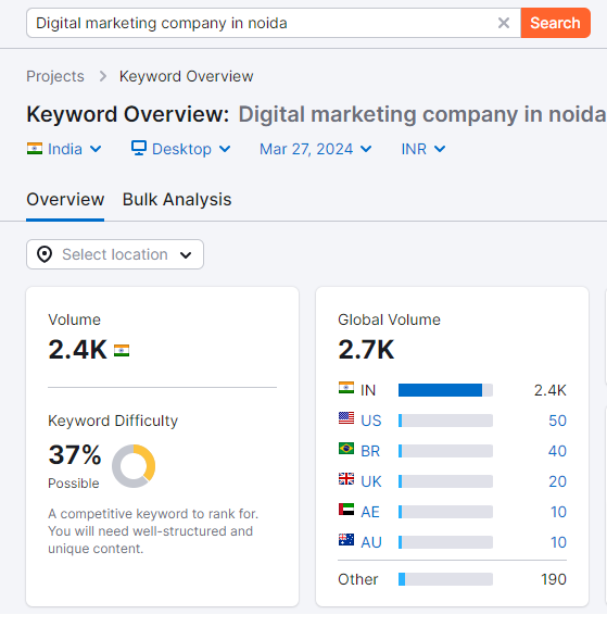 Screenshot of a keyword overview for 'Digital marketing company in Noida' showing search volume and keyword difficulty metrics.
