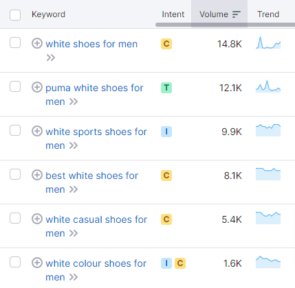 A screenshot of a keyword research tool displaying a list of search terms related to men's white shoes, along with their search intent, volume, and trends.