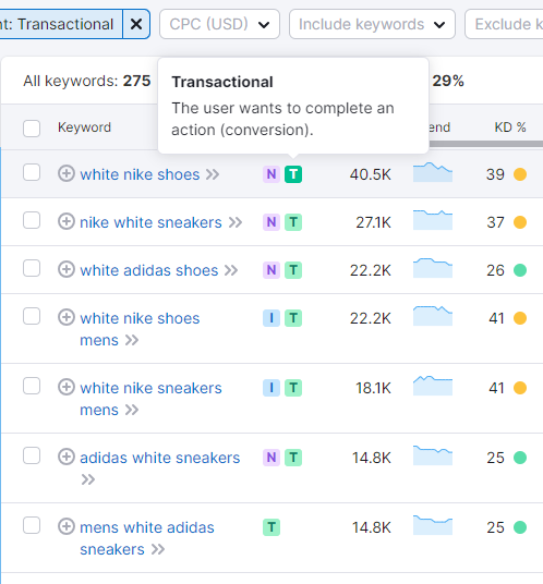 Screenshot of an SEO tool displaying a list of transactional search terms for athletic footwear, focusing on white Nike and Adidas shoes and sneakers for men.