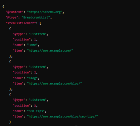 Basic Breadcrumbs Schema Code Example