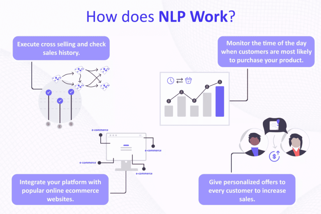 NLP Work in SEO Website