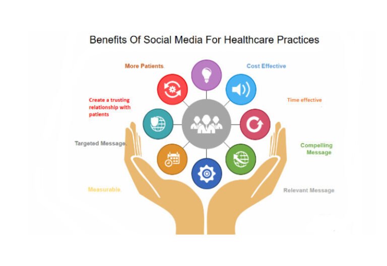 Infographic displaying the benefits of social media for healthcare practices