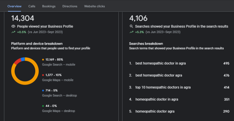 Google Page Performance Data